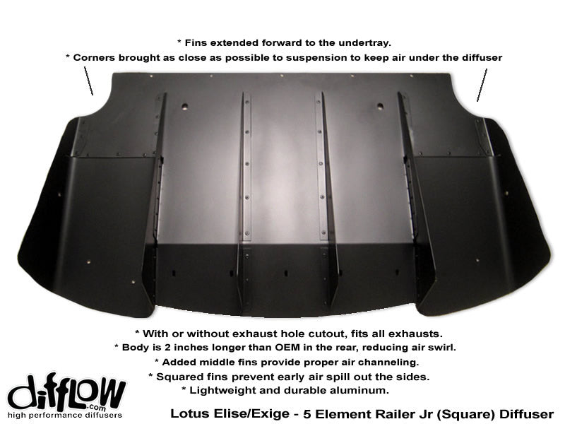 Difflow Rear Diffuser for Elise/Exige 5 Element Railer Jr