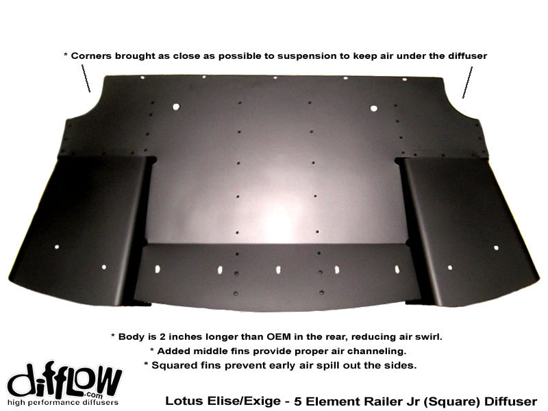 その他 Rollei DIFFUSOR Difflow Rear Diffuser for Elise/Exige 5 Element Railer Jr