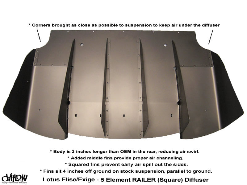 Difflow Rear Diffuser for Elise/Exige 5 Element Railer