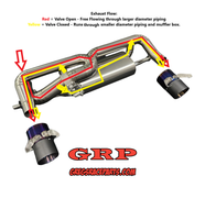 GRP Titanium Exhaust for Emira