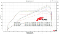 Burger Tuning JB4 Tuner for 2022+ Lotus Emira (BETA)