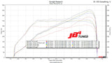 Burger Tuning JB4 Tuner for 2022+ Lotus Emira (BETA)