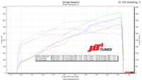 Burger Tuning JB4 Tuner for 2022+ Lotus Emira (BETA)