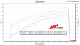 Burger Tuning JB4 Tuner for 2022+ Lotus Emira (BETA)