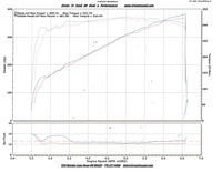 GRP Evora 400,410,GT Decat/Race Exhaust Pipe