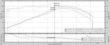 Evora/Evora S Cold Air Intake Kit